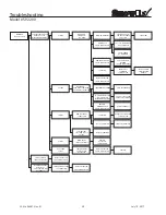 Preview for 30 page of SnowEx SP-2200 Operator'S Manual