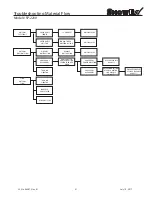 Preview for 31 page of SnowEx SP-2200 Operator'S Manual