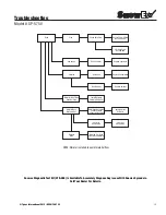 Preview for 13 page of SnowEx SP-575V Owner'S/Operator'S Manual