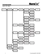 Предварительный просмотр 22 страницы SnowEx SP-9500X Owner'S And Operator'S Manual