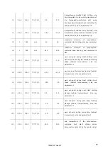 Preview for 43 page of Snowflake SBU15HL Service Manual