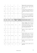 Preview for 48 page of Snowflake SBU15HL Service Manual