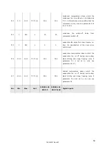 Preview for 50 page of Snowflake SBU15HL Service Manual