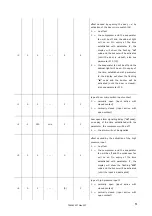 Preview for 51 page of Snowflake SBU15HL Service Manual