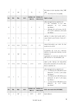 Preview for 52 page of Snowflake SBU15HL Service Manual