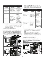 Предварительный просмотр 19 страницы SNOWJOE PPG400 Operator'S Manual