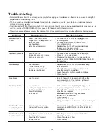 Предварительный просмотр 16 страницы SNOWJOE SPX3000-XT1 Operator'S Manual