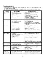 Предварительный просмотр 15 страницы SNOWJOE SPX9008-PRO Operator'S Manual