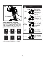 Preview for 9 page of SNOWJOE SUNJOE 24V-1500FL-LTE Operator'S Manual