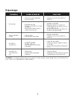 Preview for 57 page of SNOWJOE SUNJOE 24V-MDTCR1-CT Operator'S Manual