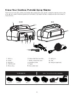 Предварительный просмотр 8 страницы SNOWJOE sunjoe 24V-PSW25-CT-RM Operator'S Manual