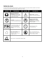 Preview for 7 page of SNOWJOE sunjoe 24V-PSW25-RM Operator'S Manual