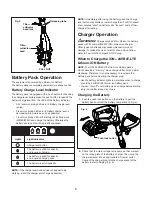 Preview for 10 page of SNOWJOE sunjoe 24V-TLR-SJG-RM Operator'S Manual