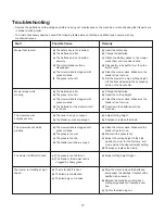 Preview for 17 page of SNOWJOE SUNJOE 24V-X2-17LM-CT-RM Operator'S Manual