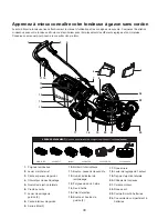 Предварительный просмотр 49 страницы SNOWJOE SUNJOE 24V-X2-21LM-CT Operator'S Manual