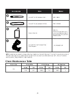 Preview for 24 page of SNOWJOE Sunjoe 24V-X2-CS16-CT-RM Operator'S Manual