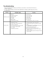 Preview for 16 page of SNOWJOE SUNJOE 24V-X2-OGV-CT-RM Operator'S Manual