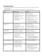 Preview for 19 page of SNOWJOE SUNJOE iON100V-21LM-RM Operator'S Manual