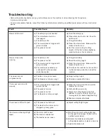Предварительный просмотр 17 страницы SNOWJOE SunJoe MJ24C-14-XR Operator'S Manual