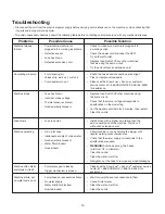 Предварительный просмотр 14 страницы SNOWJOE sunjoe SPX-PCA10 Operator'S Manual