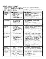 Предварительный просмотр 33 страницы SNOWJOE sunjoe SPX-PCA10 Operator'S Manual