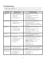 Предварительный просмотр 14 страницы SNOWJOE SUNJOE SPX1000-RM Operator'S Manual