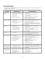 Предварительный просмотр 14 страницы SNOWJOE SUNJOE SPX1500-RM Operator'S Manual