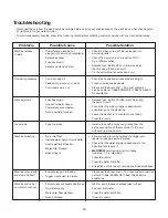 Предварительный просмотр 16 страницы SNOWJOE Sunjoe SPX2002-MAX-RM Operator'S Manual