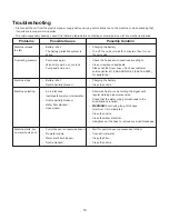 Предварительный просмотр 15 страницы SNOWJOE Sunjoe SPX202C-RM Operator'S Manual