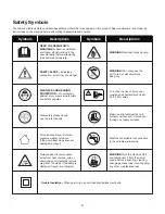 Предварительный просмотр 6 страницы SNOWJOE SUNJOE SPX2598-ELT-RM Operator'S Manual