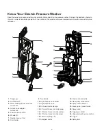 Предварительный просмотр 7 страницы SNOWJOE SUNJOE SPX2598-ELT-RM Operator'S Manual