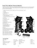 Предварительный просмотр 6 страницы SNOWJOE SUNJOE SPX3001-RM Operator'S Manual