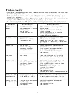 Предварительный просмотр 14 страницы SNOWJOE sunjoe SPX3001 Operator'S Manual