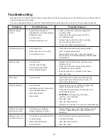 Предварительный просмотр 15 страницы SNOWJOE SUNJOE SPX4000 Operator'S Manual