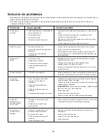 Предварительный просмотр 33 страницы SNOWJOE SUNJOE SPX4000 Operator'S Manual