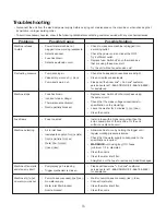 Preview for 15 page of SNOWJOE SUNJOE SPX4003-RM Operator'S Manual