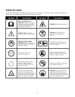 Предварительный просмотр 6 страницы SNOWJOE Sunjoe SPX4501-RM Operator'S Manual