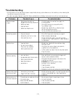 Предварительный просмотр 15 страницы SNOWJOE sunjoe SPX4501 Operator'S Manual