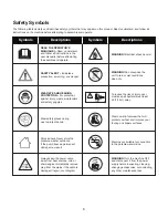 Предварительный просмотр 6 страницы SNOWJOE Sunjoe SPX4601-RM Operator'S Manual