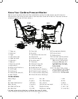 Предварительный просмотр 6 страницы SNOWJOE SUNJOE SPX6000C-CT Operator'S Manual