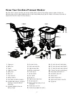 Предварительный просмотр 7 страницы SNOWJOE SUNJOE SPX6001C-RM Operator'S Manual