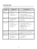 Предварительный просмотр 19 страницы SNOWJOE SUNJOE SPX6001C-RM Operator'S Manual