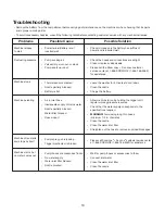 Предварительный просмотр 19 страницы SNOWJOE SUNJOE SPX6001C-XR-RM Operator'S Manual