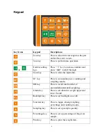 Preview for 5 page of Snowrex GW-15D User Manual