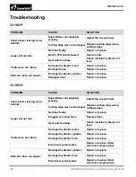 Предварительный просмотр 52 страницы SnowWolf AlphaBlower 33-100-H Operation & Maintenance Manual