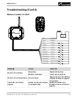 Предварительный просмотр 53 страницы SnowWolf AlphaBlower 33-100-H Operation & Maintenance Manual