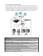 Предварительный просмотр 16 страницы SNR 10G -CVT Series User Manual