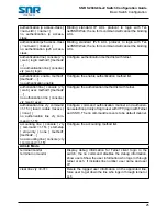 Предварительный просмотр 25 страницы SNR S2940-8G-v2 Configuration Manual