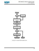 Предварительный просмотр 191 страницы SNR S2940-8G-v2 Configuration Manual