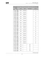 Предварительный просмотр 23 страницы SNV Engineering SNV018EC.XX User And Installation Manual